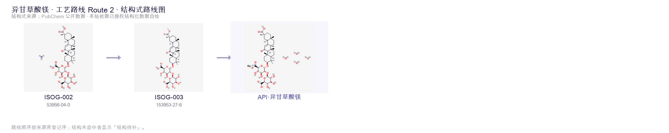 合成路线与中间体 Route 2