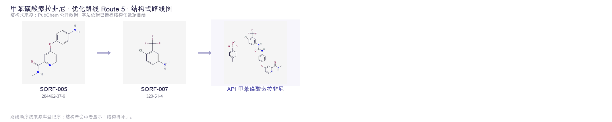 合成路线与中间体 Route 5