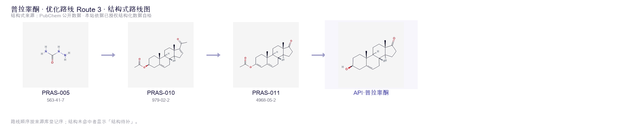 合成路线与中间体 Route 3