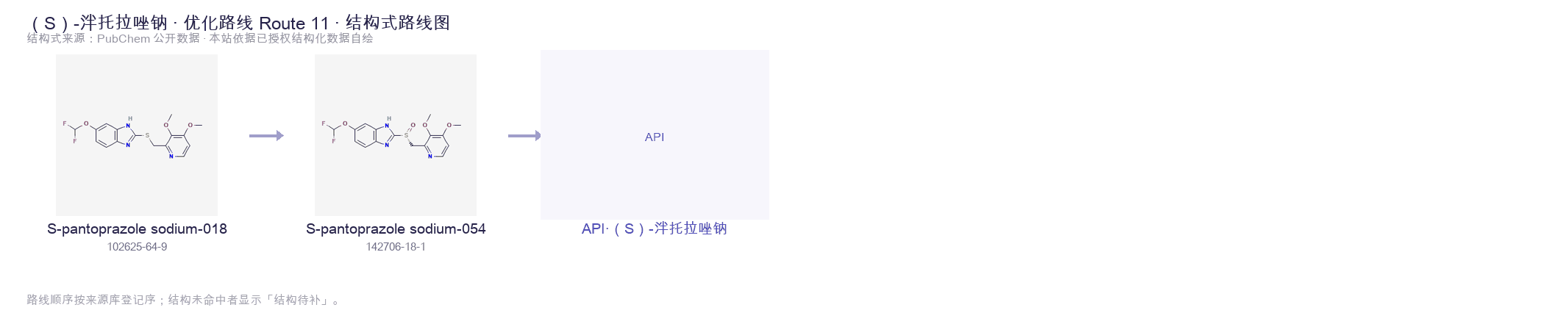 合成路线与中间体 Route 11