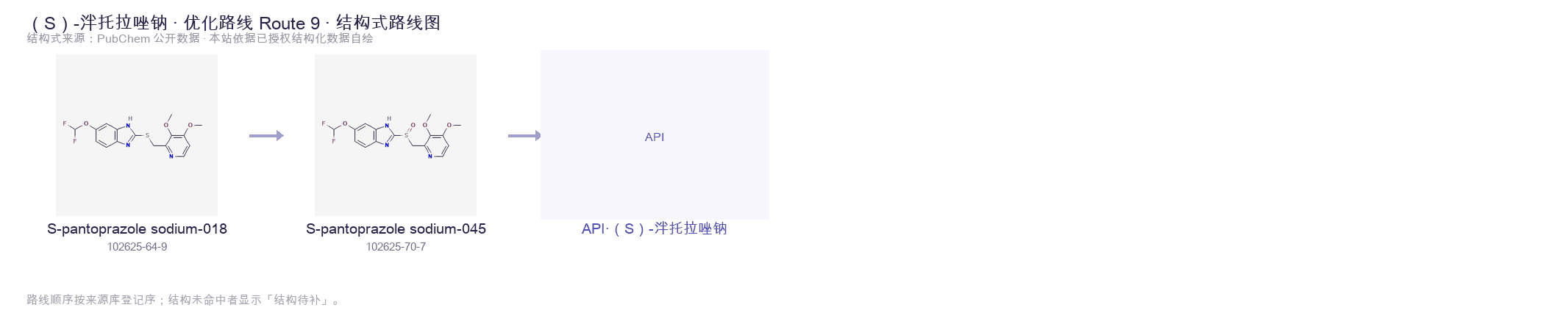 合成路线与中间体 Route 9