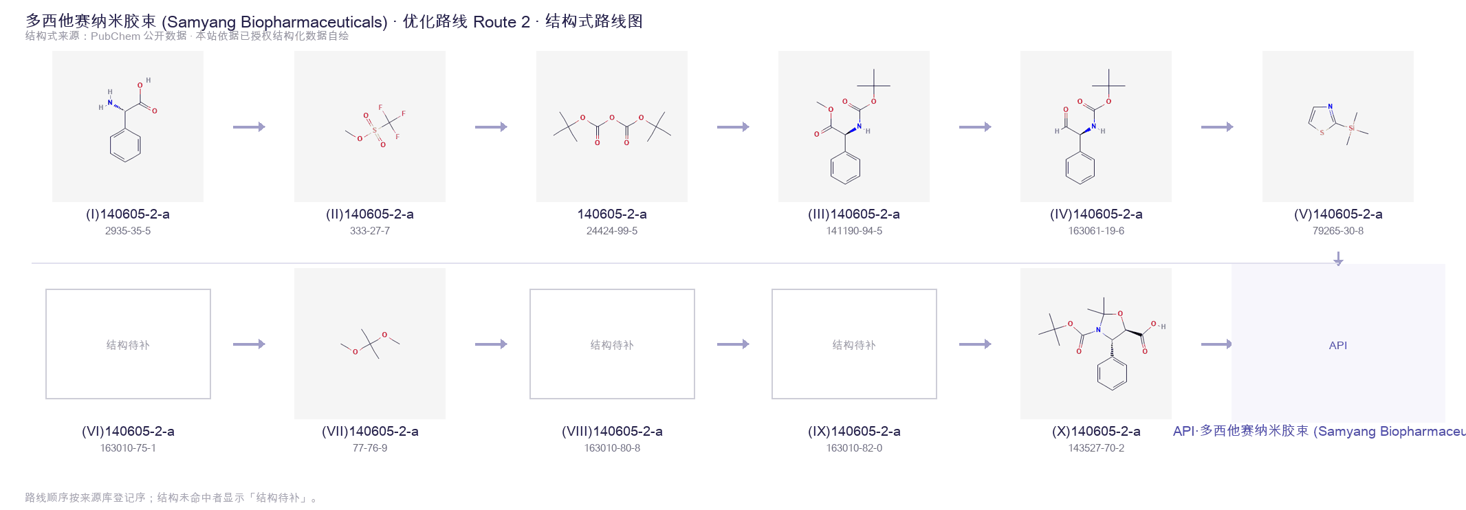 合成路线与中间体 Route 2