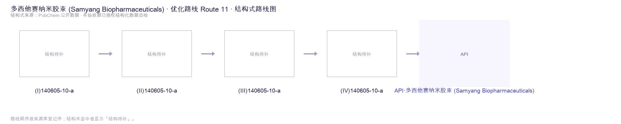 合成路线与中间体 Route 11