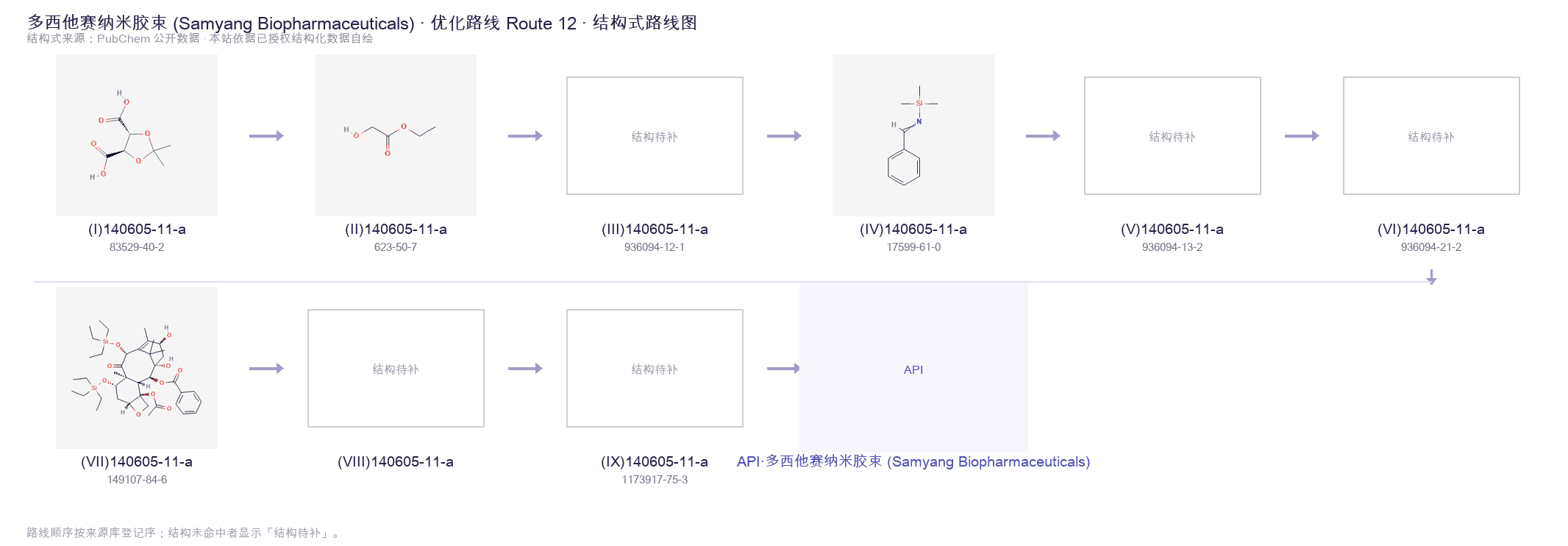 合成路线与中间体 Route 12