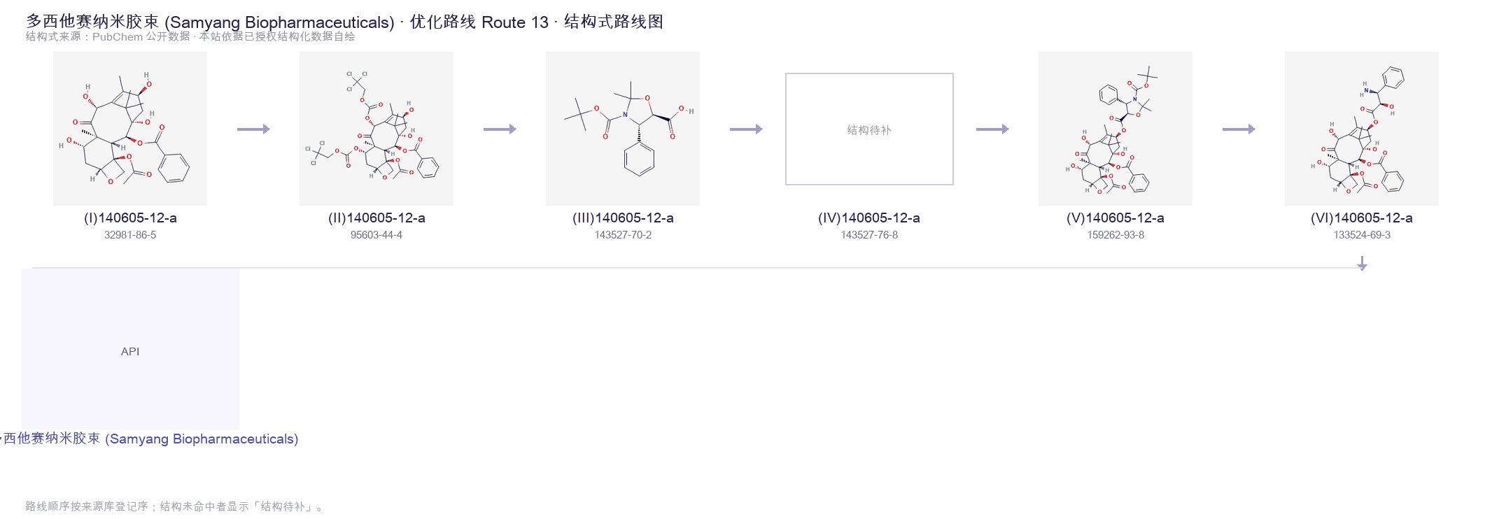 合成路线与中间体 Route 13
