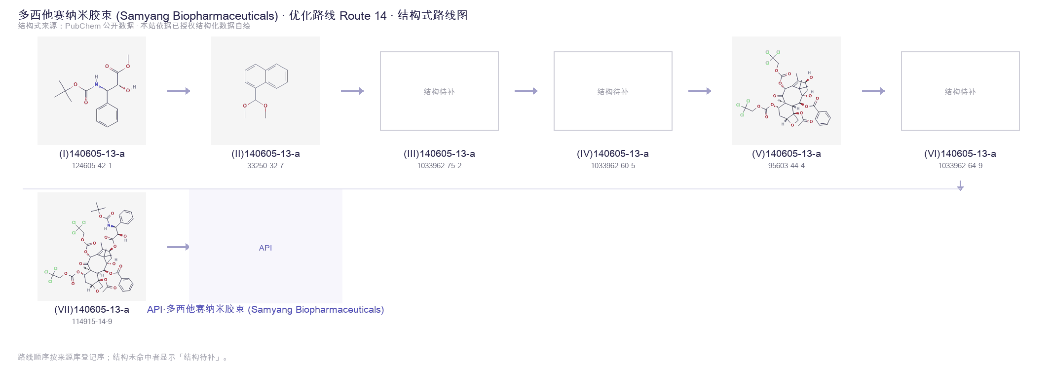 合成路线与中间体 Route 14