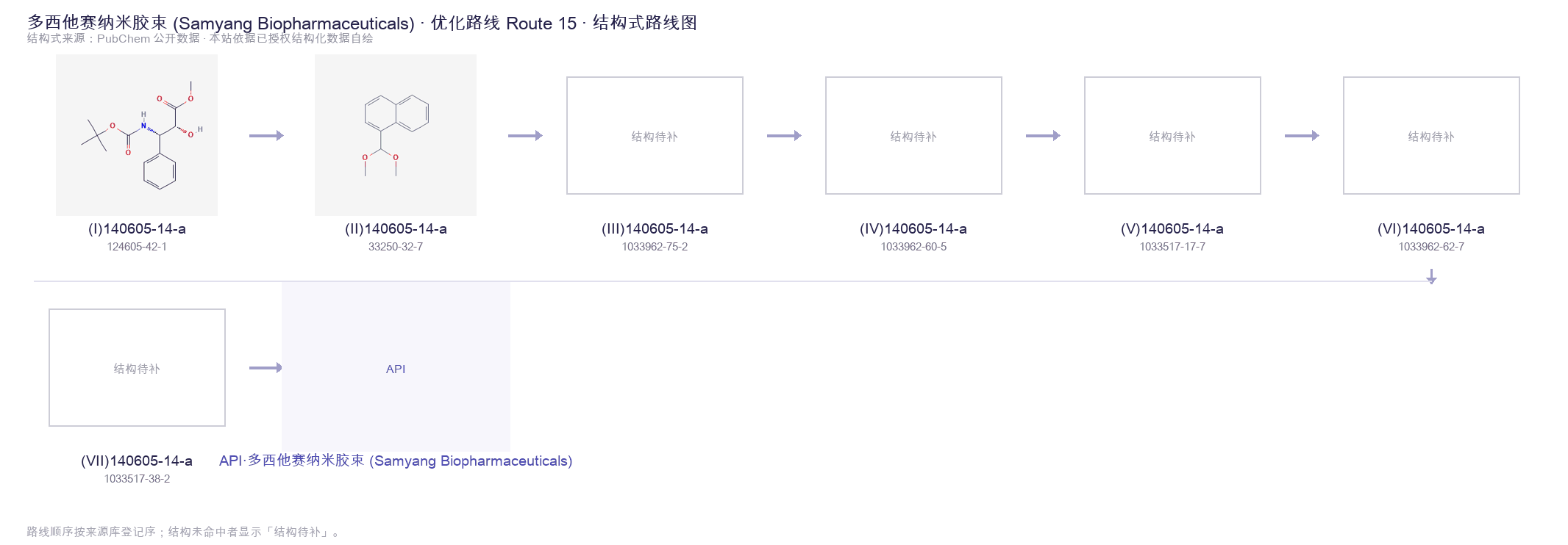 合成路线与中间体 Route 15