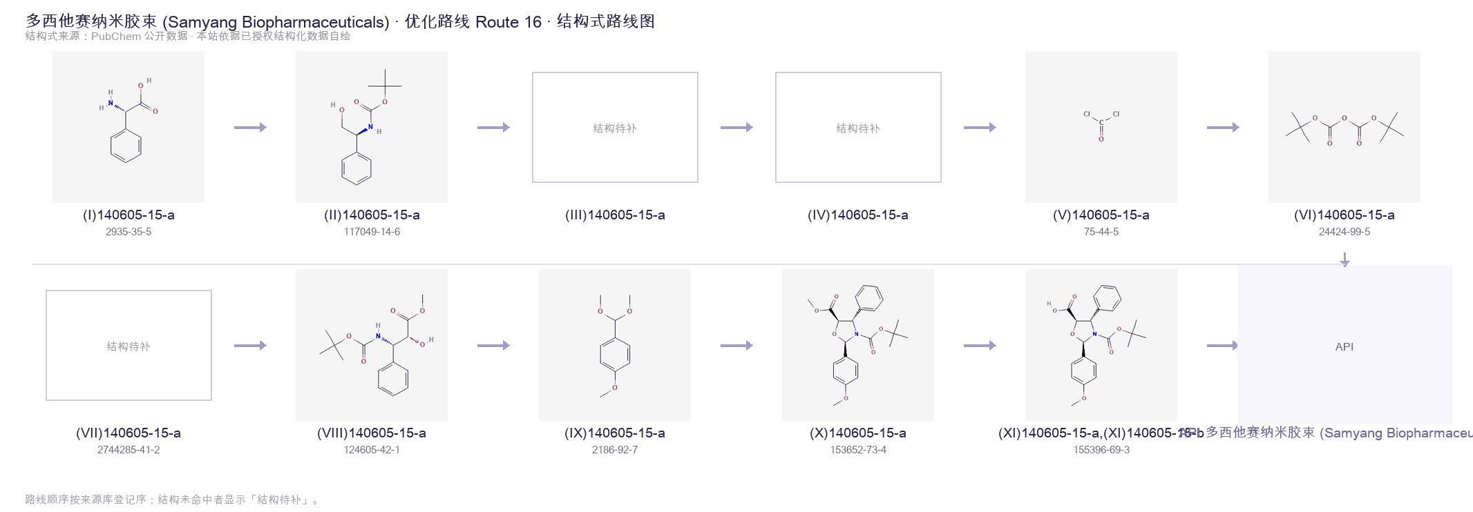 合成路线与中间体 Route 16