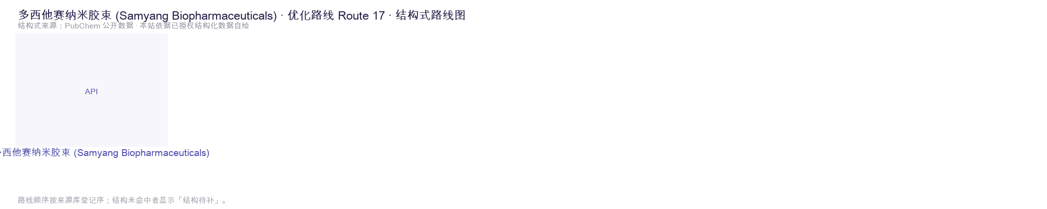 合成路线与中间体 Route 17