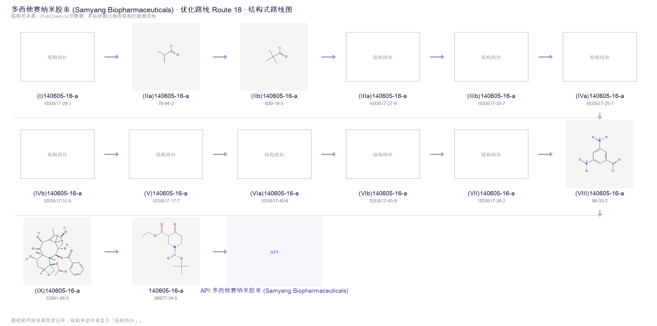 合成路线与中间体 Route 18
