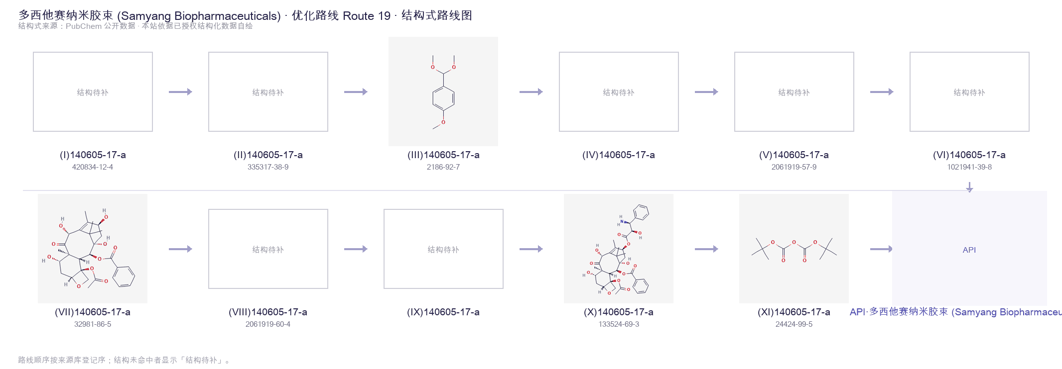 合成路线与中间体 Route 19