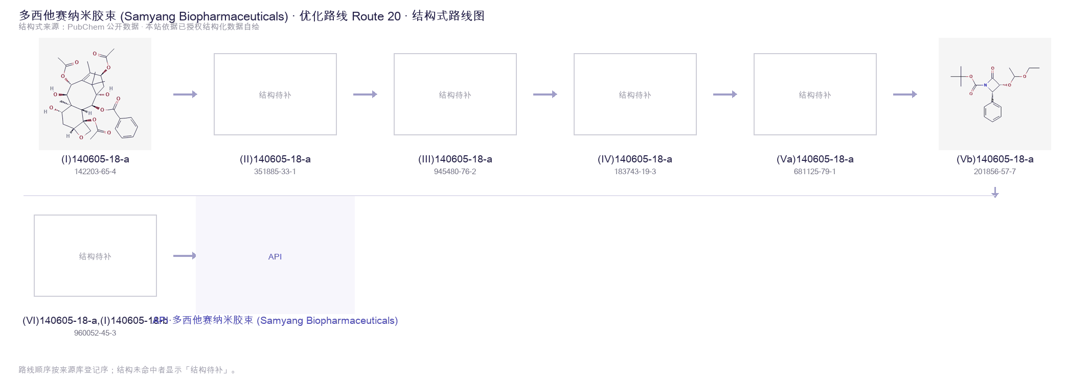 合成路线与中间体 Route 20