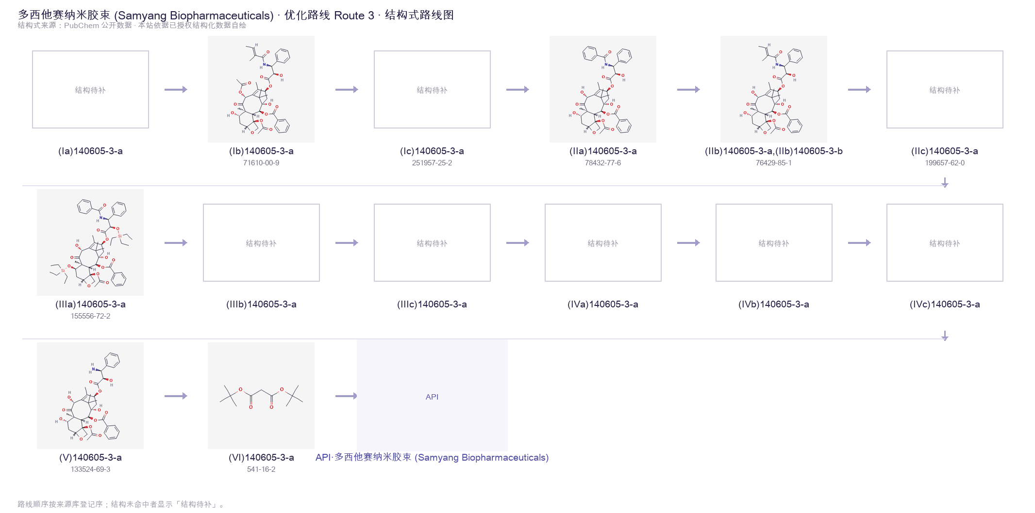 合成路线与中间体 Route 3