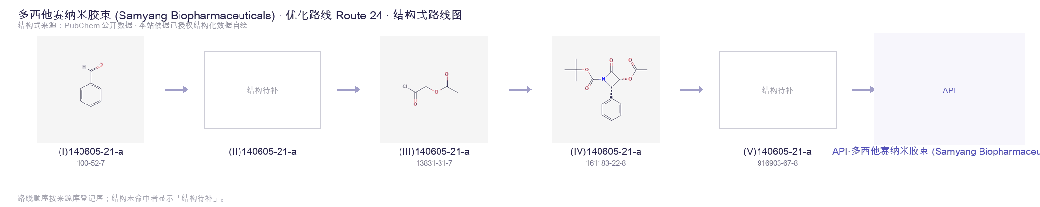 合成路线与中间体 Route 24