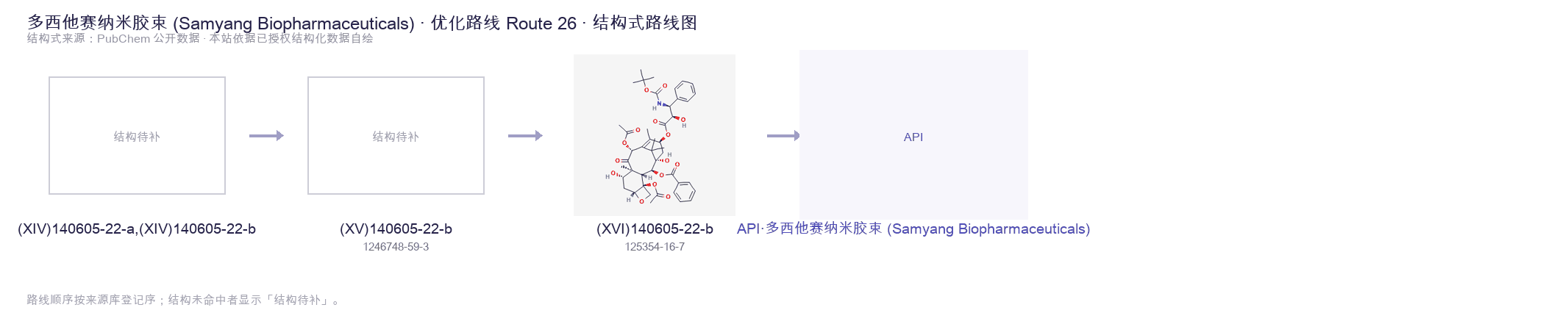 合成路线与中间体 Route 26
