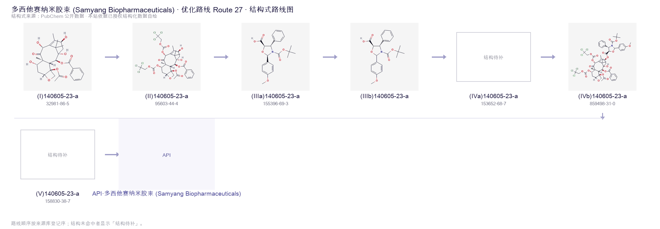 合成路线与中间体 Route 27