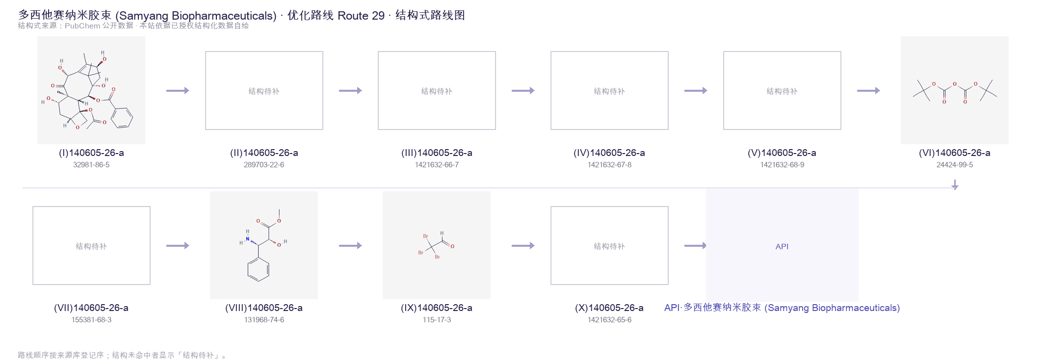 合成路线与中间体 Route 29