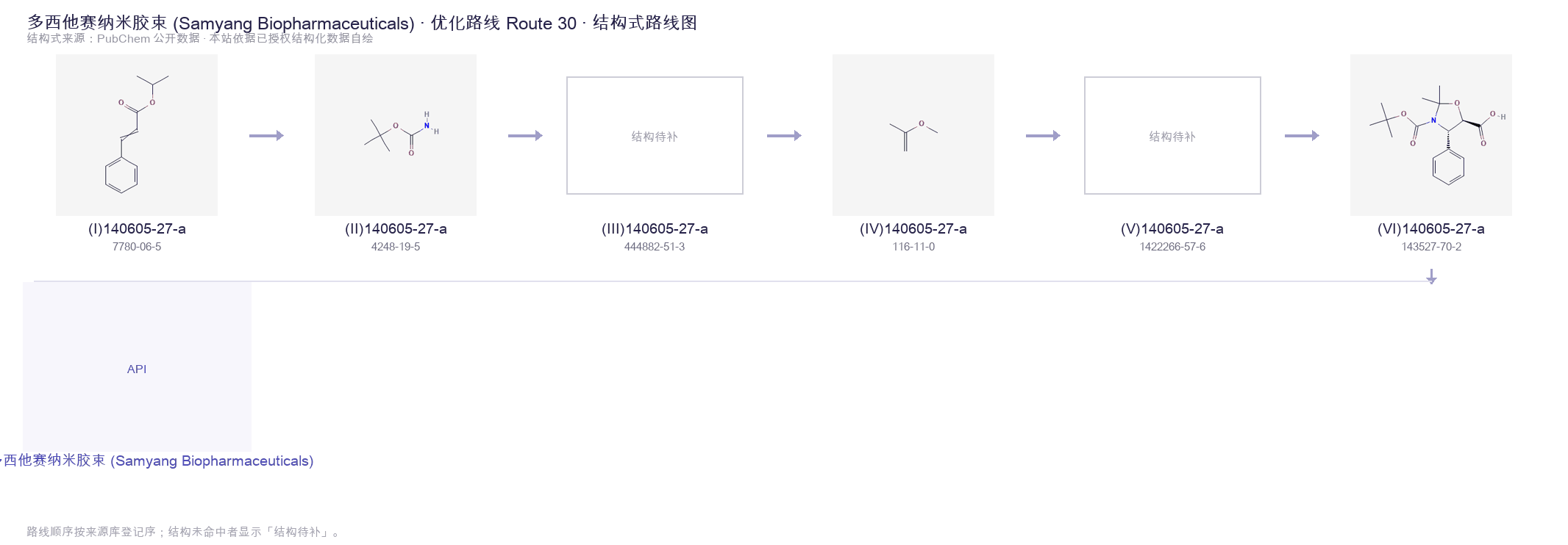 合成路线与中间体 Route 30