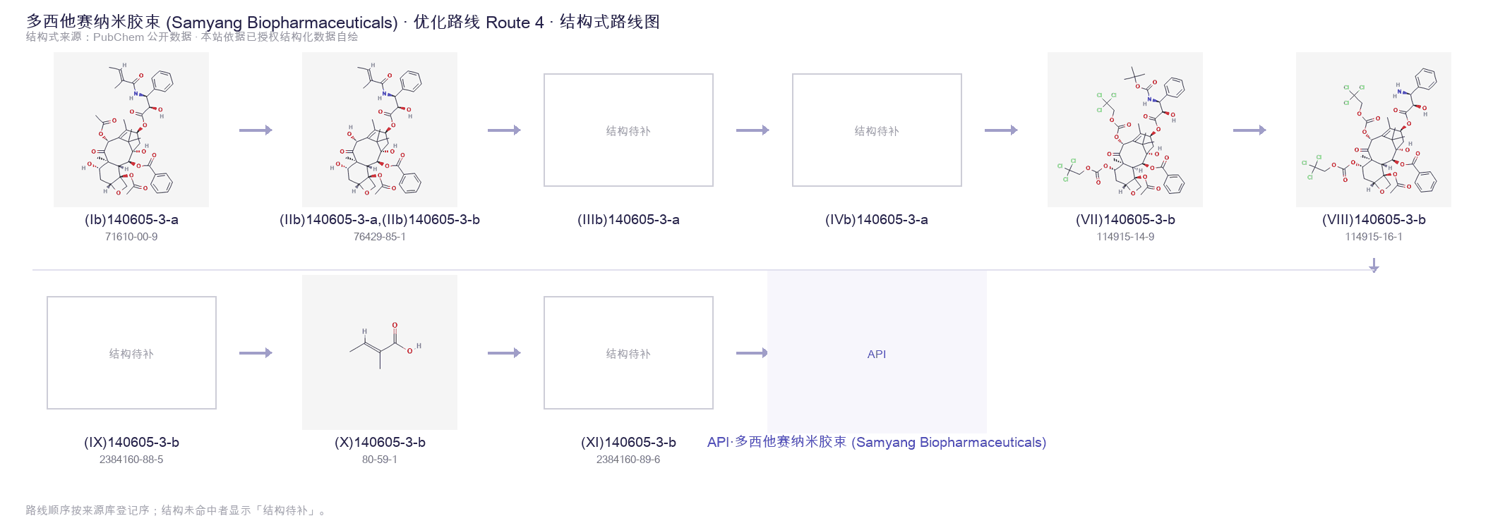合成路线与中间体 Route 4