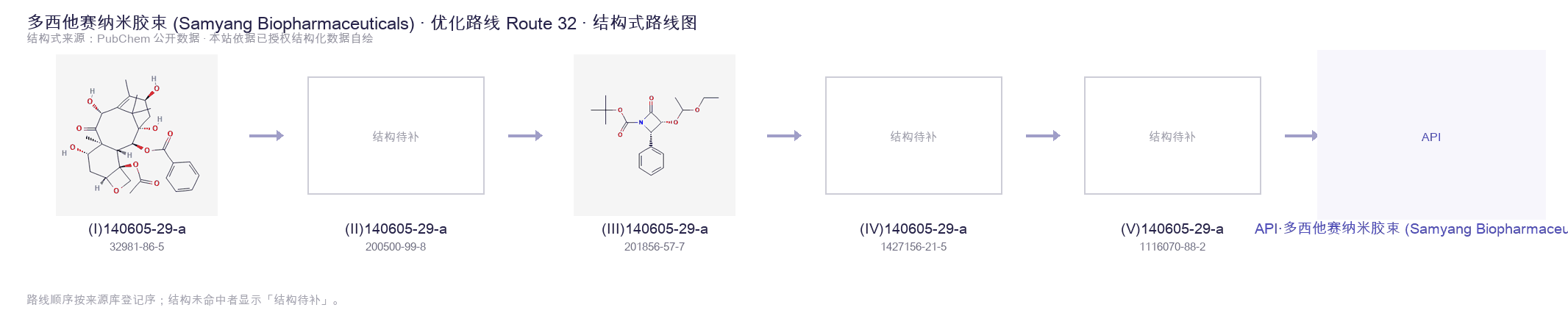 合成路线与中间体 Route 32