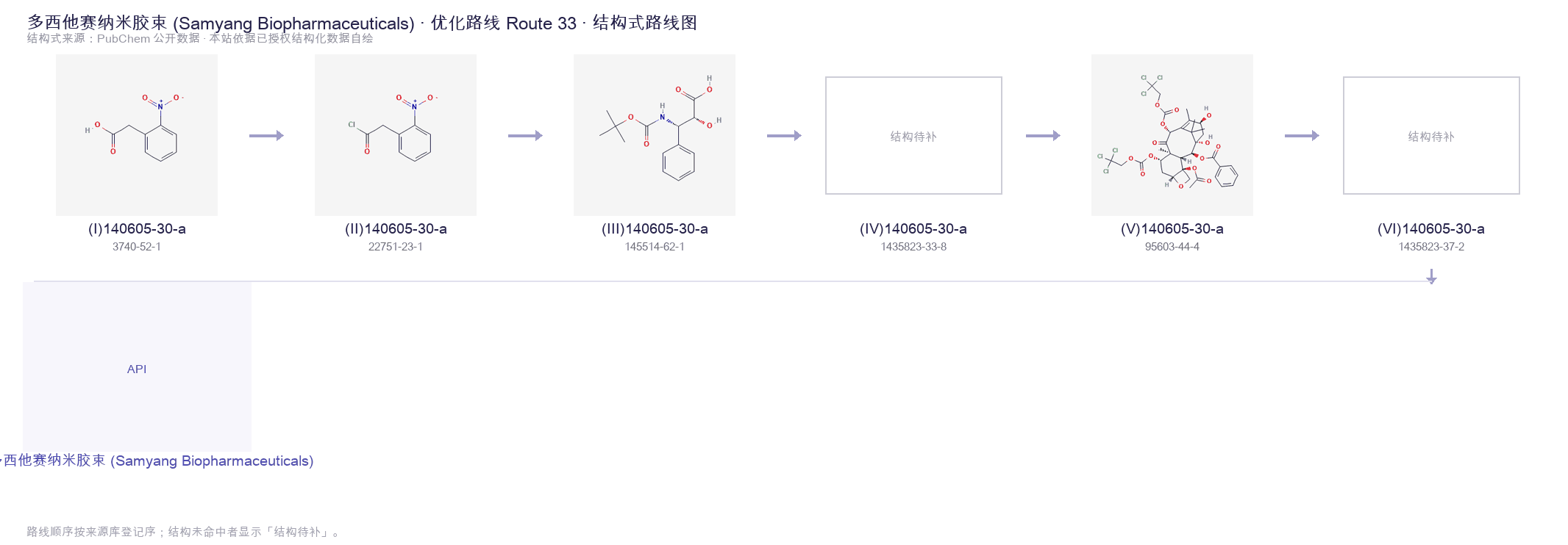 合成路线与中间体 Route 33