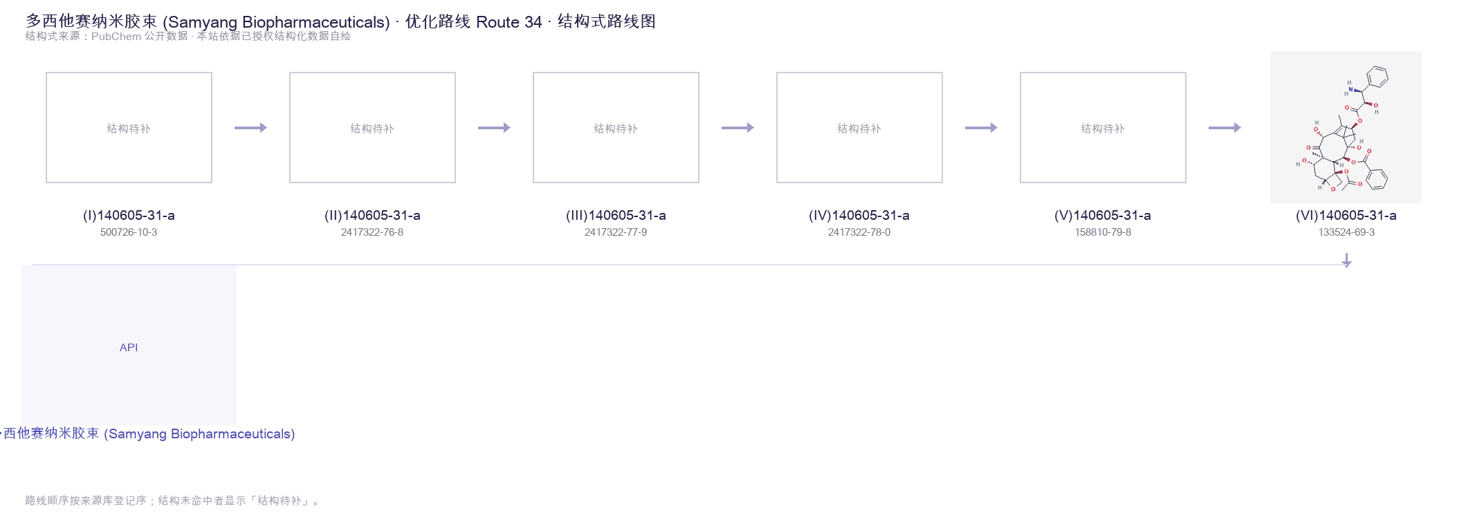 合成路线与中间体 Route 34