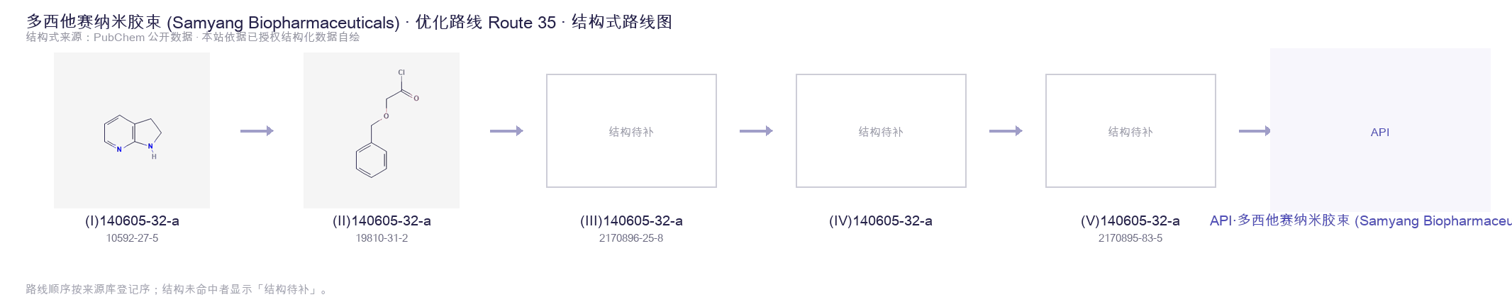 合成路线与中间体 Route 35
