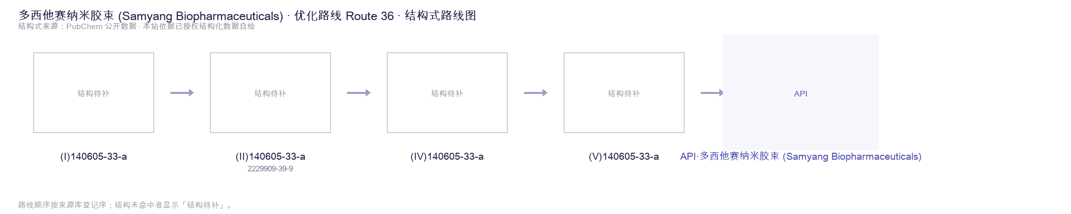 合成路线与中间体 Route 36