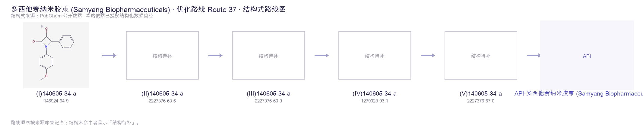 合成路线与中间体 Route 37