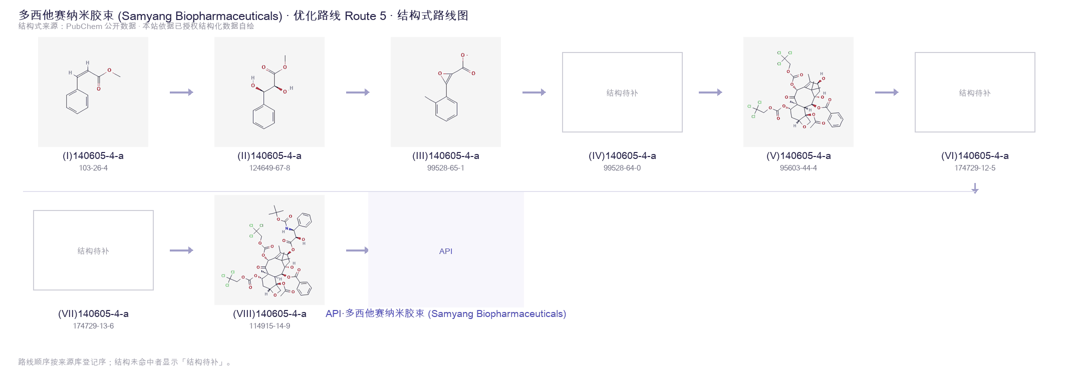 合成路线与中间体 Route 5