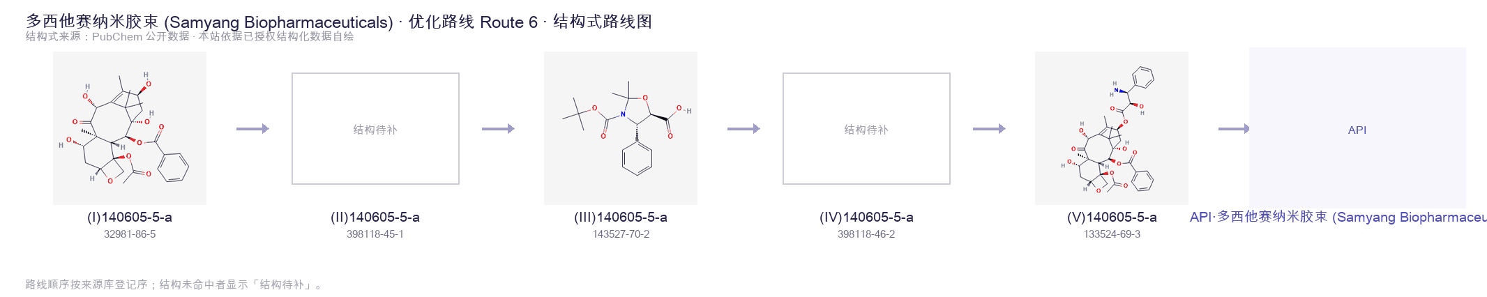合成路线与中间体 Route 6