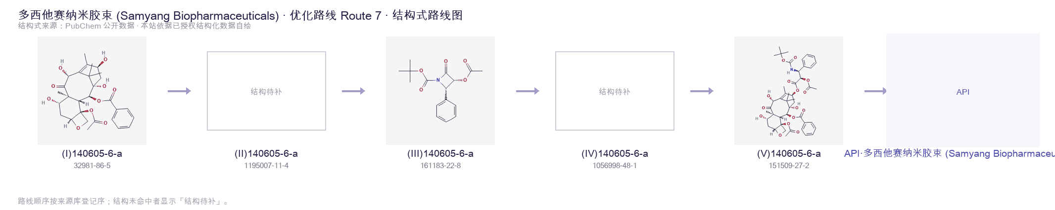 合成路线与中间体 Route 7