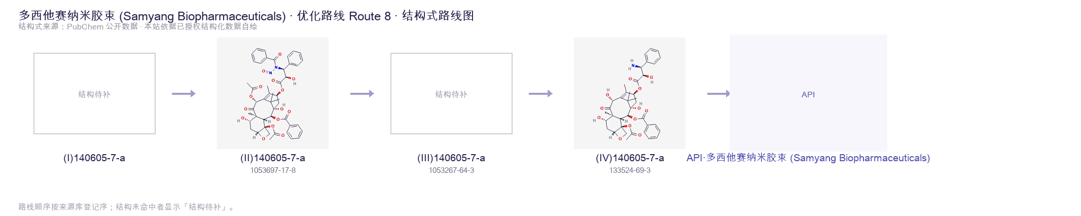合成路线与中间体 Route 8