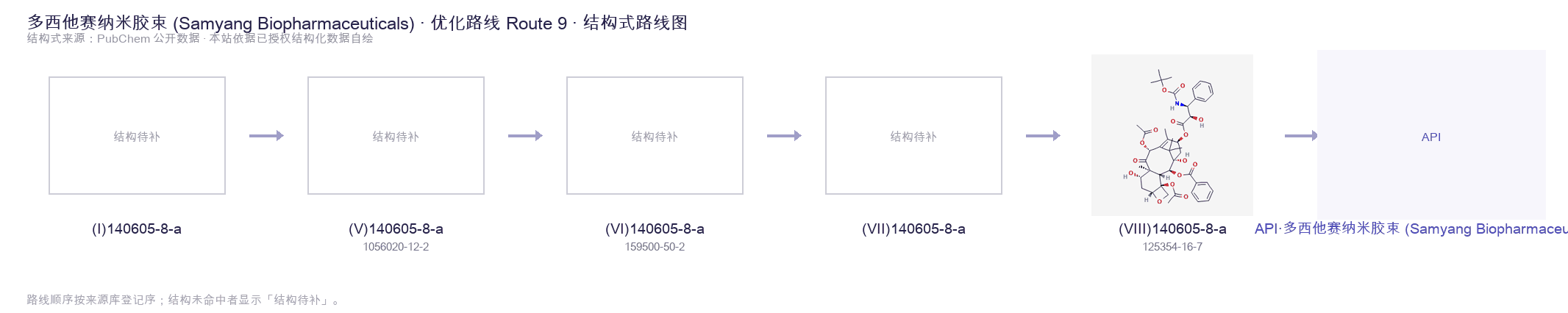 合成路线与中间体 Route 9
