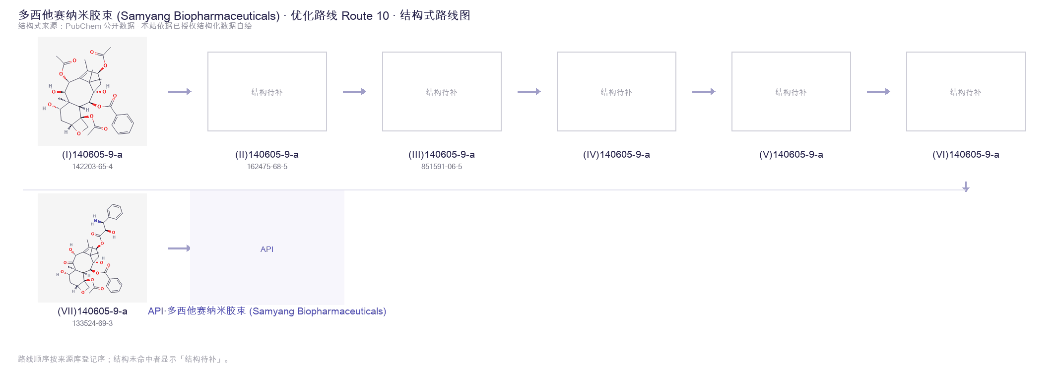 合成路线与中间体 Route 10