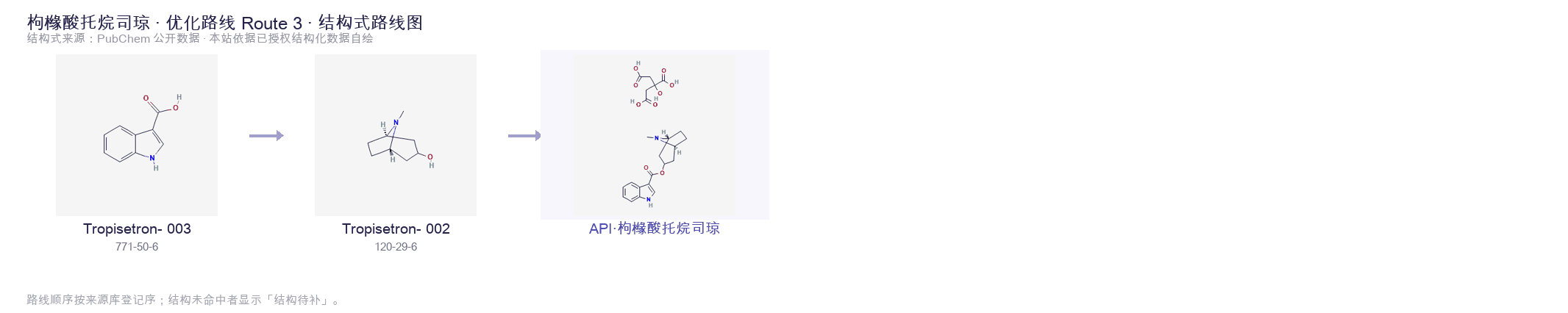 合成路线与中间体 Route 3