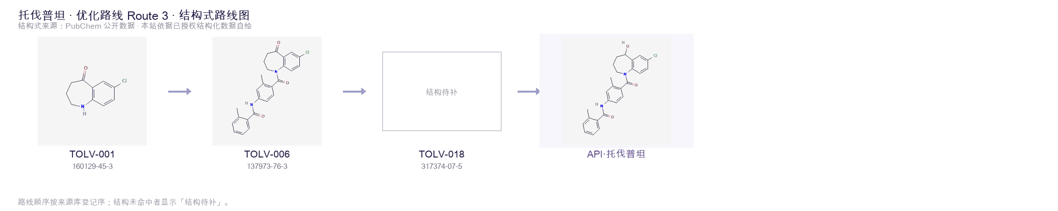 合成路线与中间体 Route 3