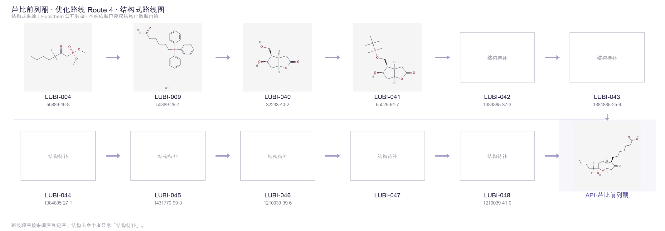 合成路线与中间体 Route 4