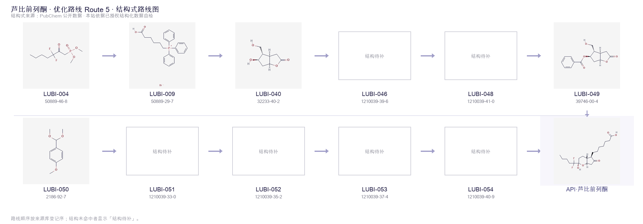 合成路线与中间体 Route 5
