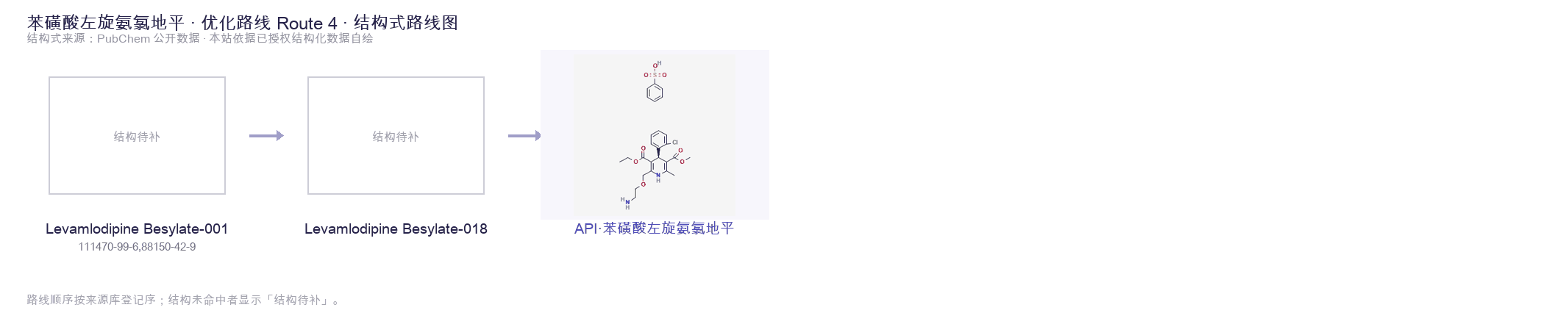 合成路线与中间体 Route 4