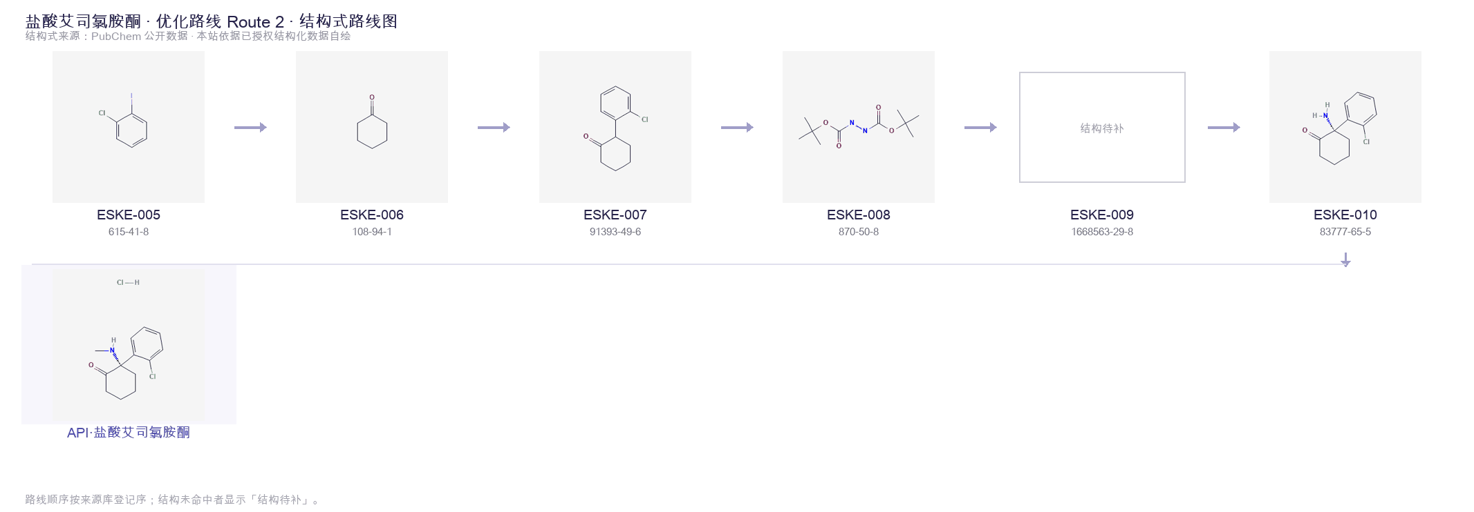 Synthetic routes & intermediates Route 2