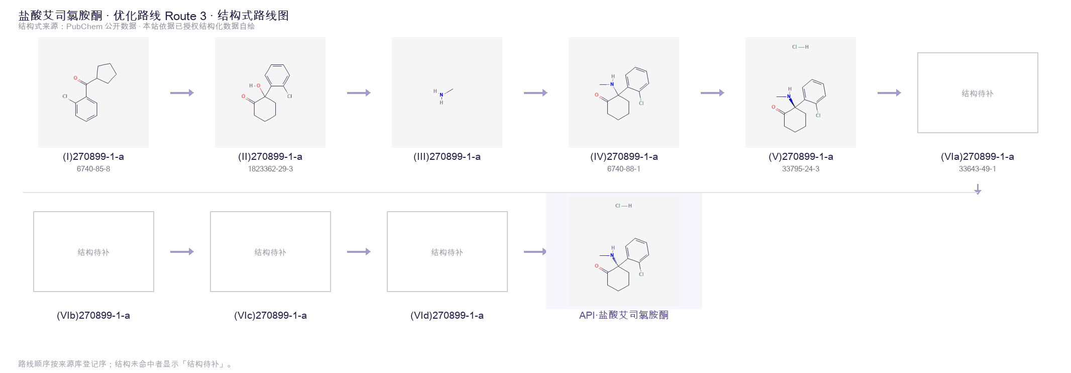 Synthetic routes & intermediates Route 3