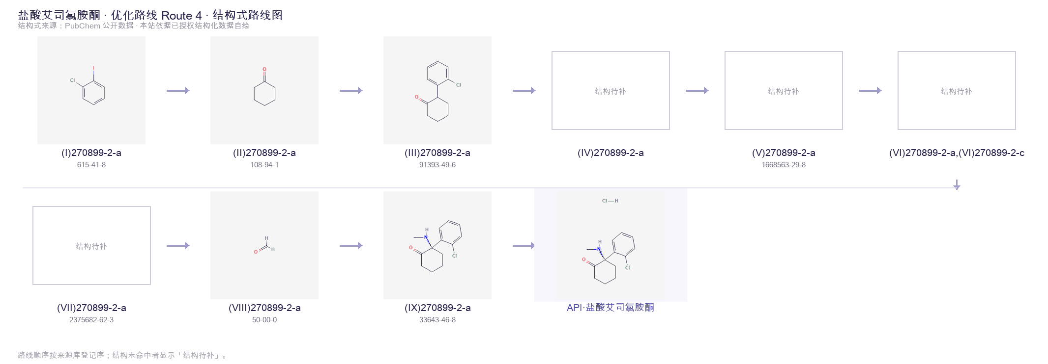 Synthetic routes & intermediates Route 4