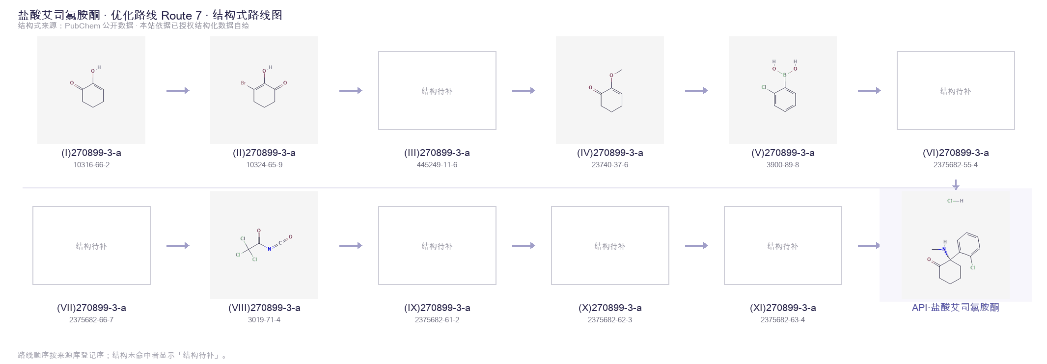 Synthetic routes & intermediates Route 7