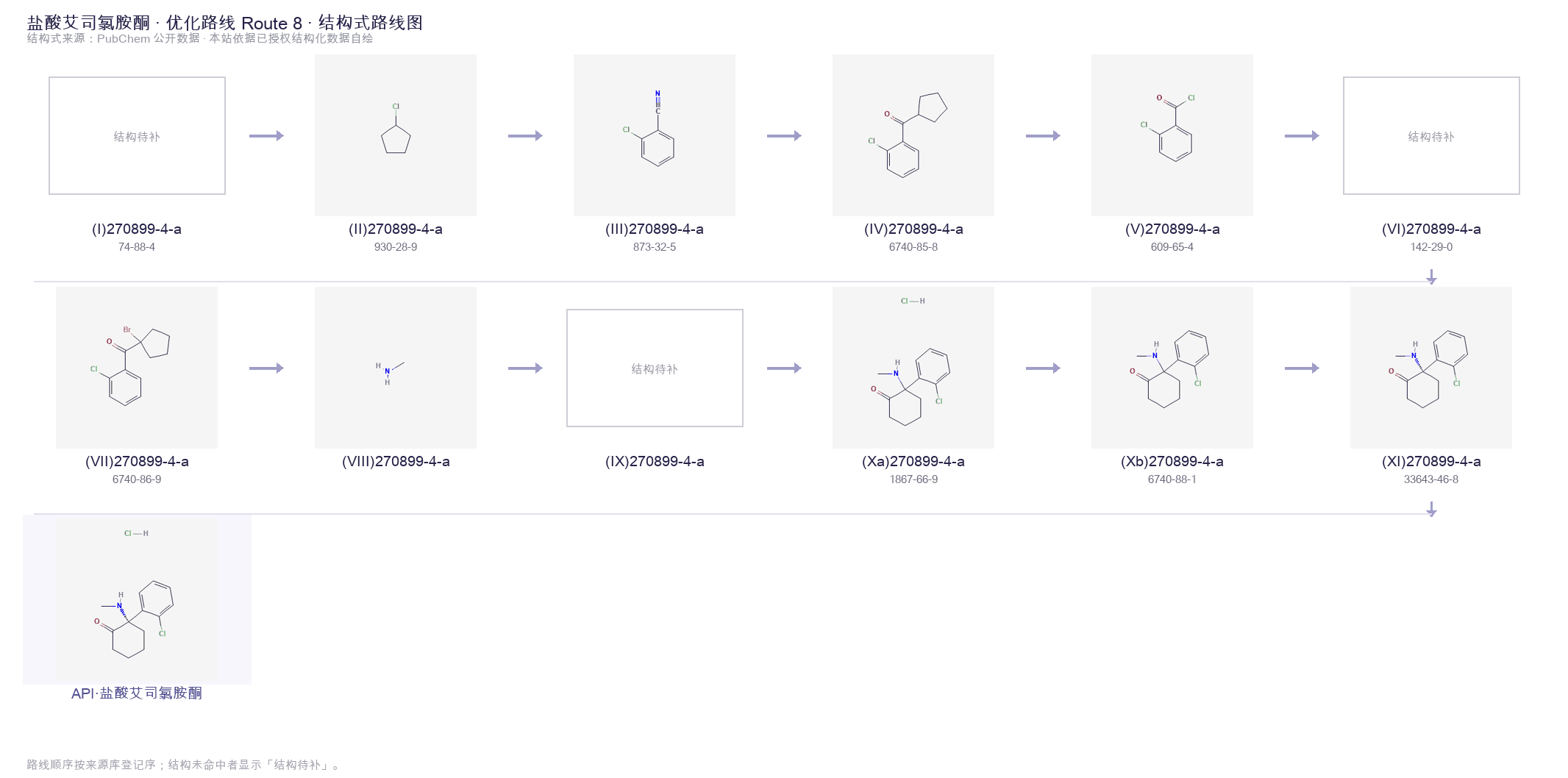 Synthetic routes & intermediates Route 8