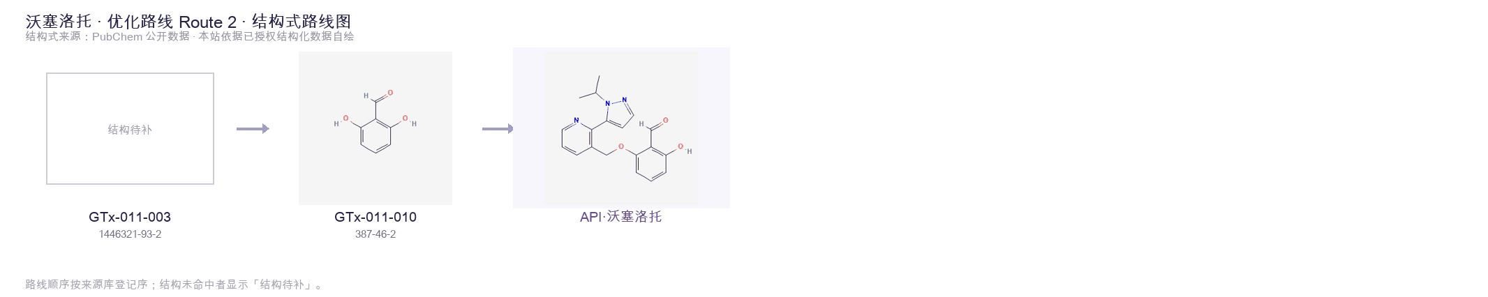 合成路线与中间体 Route 2