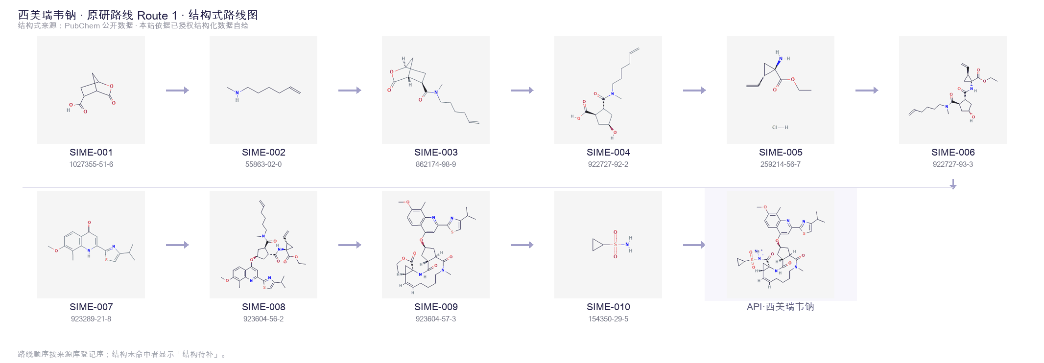 Synthetic routes & intermediates Route 1