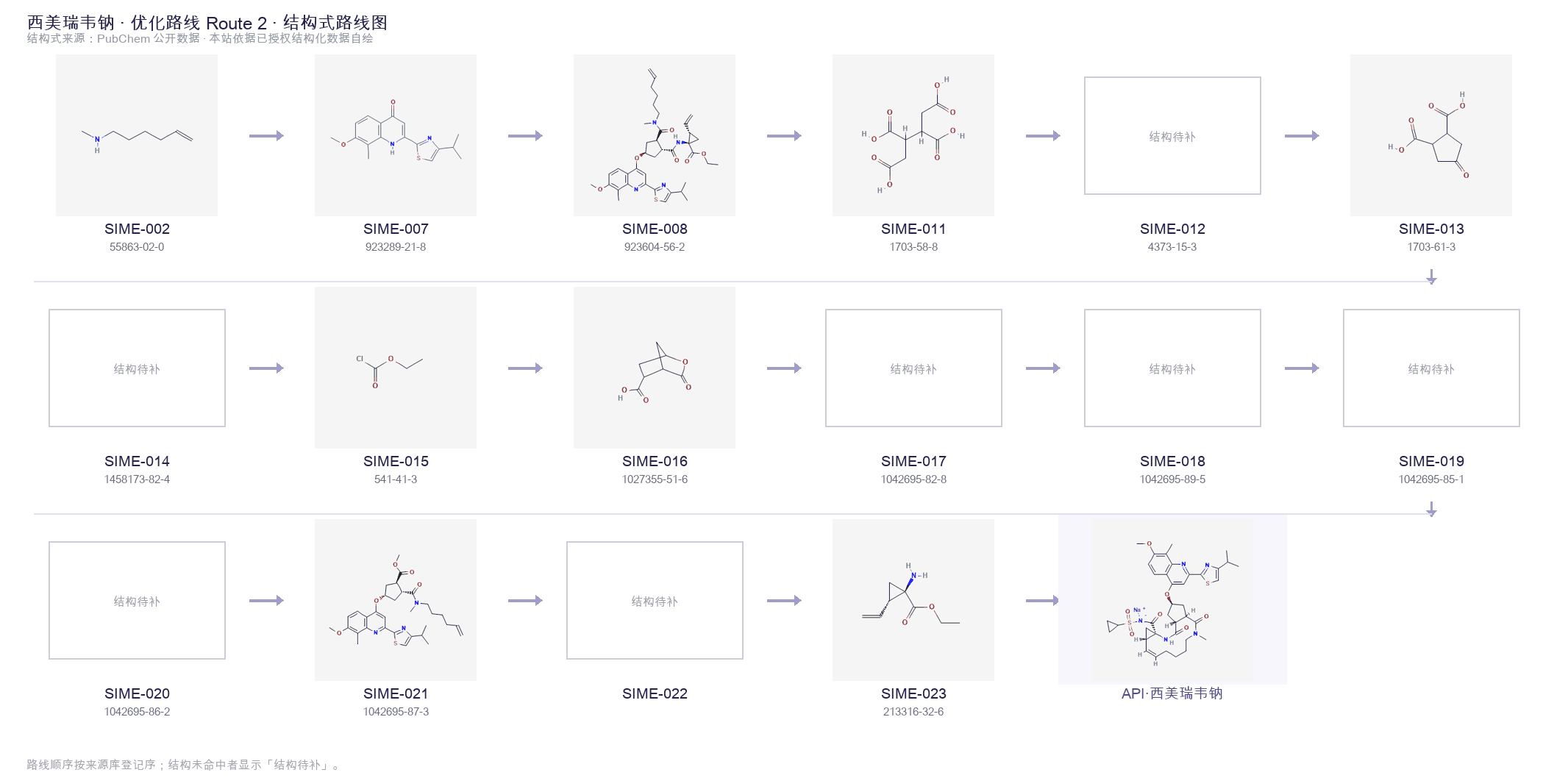 Synthetic routes & intermediates Route 2