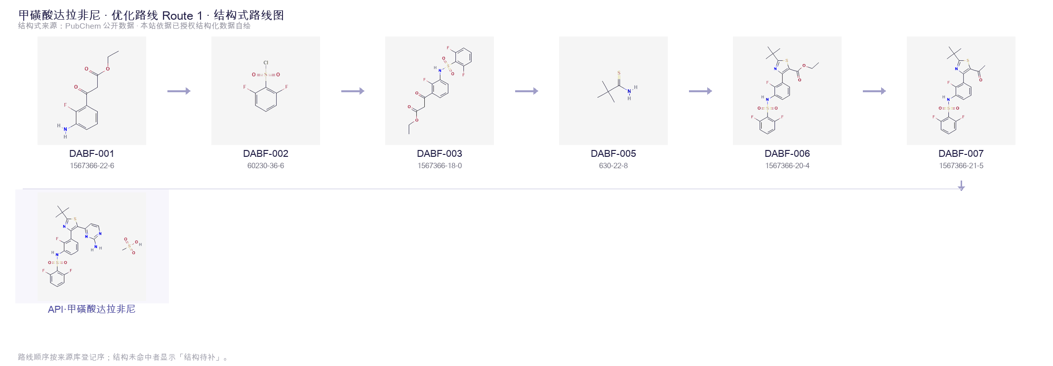 Synthetic routes & intermediates Route 1
