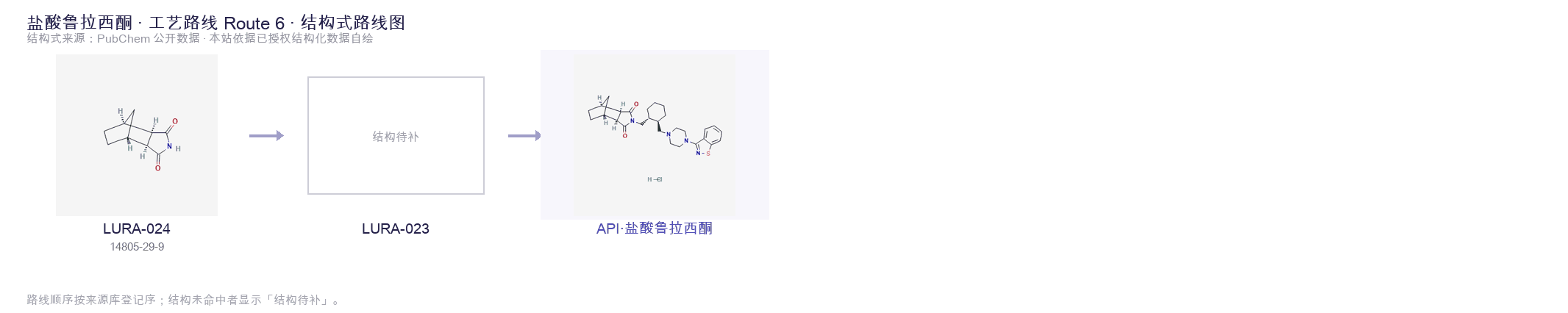 合成路线与中间体 Route 6